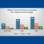 Bakandamiya Hikaya 4 Years Performance Compared 2025